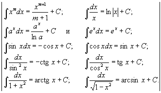 , Де C, m, a, k - постійні і m ¹ -1, а> 0)
