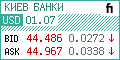 Мишки комп'ютерні