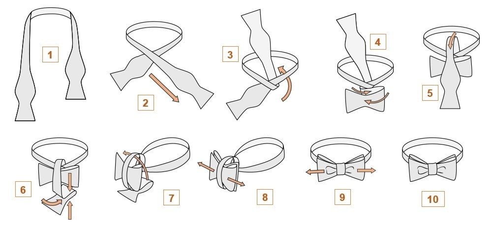 Пропоную навчитися зав'язувати краватку-метелика за цією схемою: