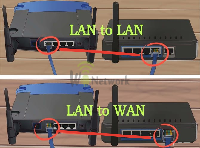 З'єднайте роутери між собою так, щоб з'єднання LAN підключався до основного роутера