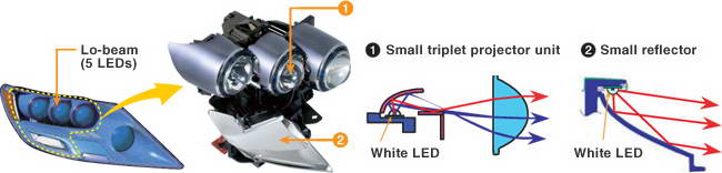 Пристрій ж дорогих версій світлодіодного, в тому числі і головного світла автомобіля, достатньо складно: