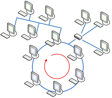 В даному випадку маршрутизатор використовується для координації роботи кожної з підмережі різних топологій