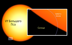 VY Великого Пса   зірка   Порівняння розмірів Сонця і VY CMa Спостережні дані   (   Епоха   J2000